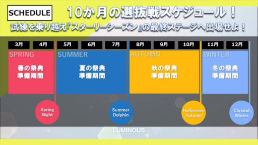 The Idolmaster Starlit Season for PS4 and PC confirmed, released in 2020!