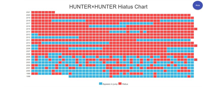 Hunter x Hunter's Longest Hiatus Is About To End